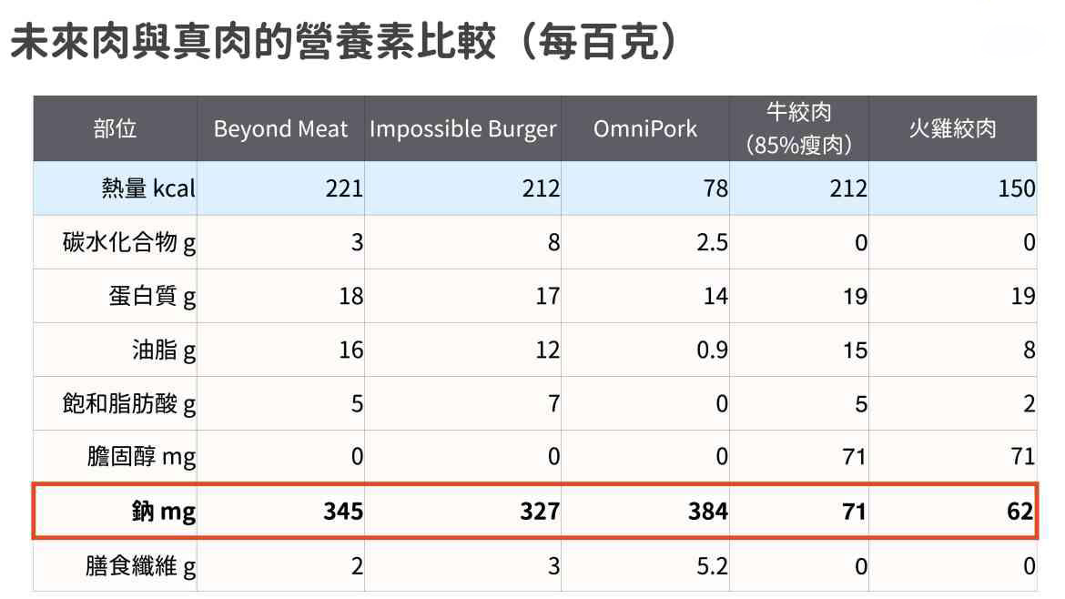 猪瘦肉营养成分表图片