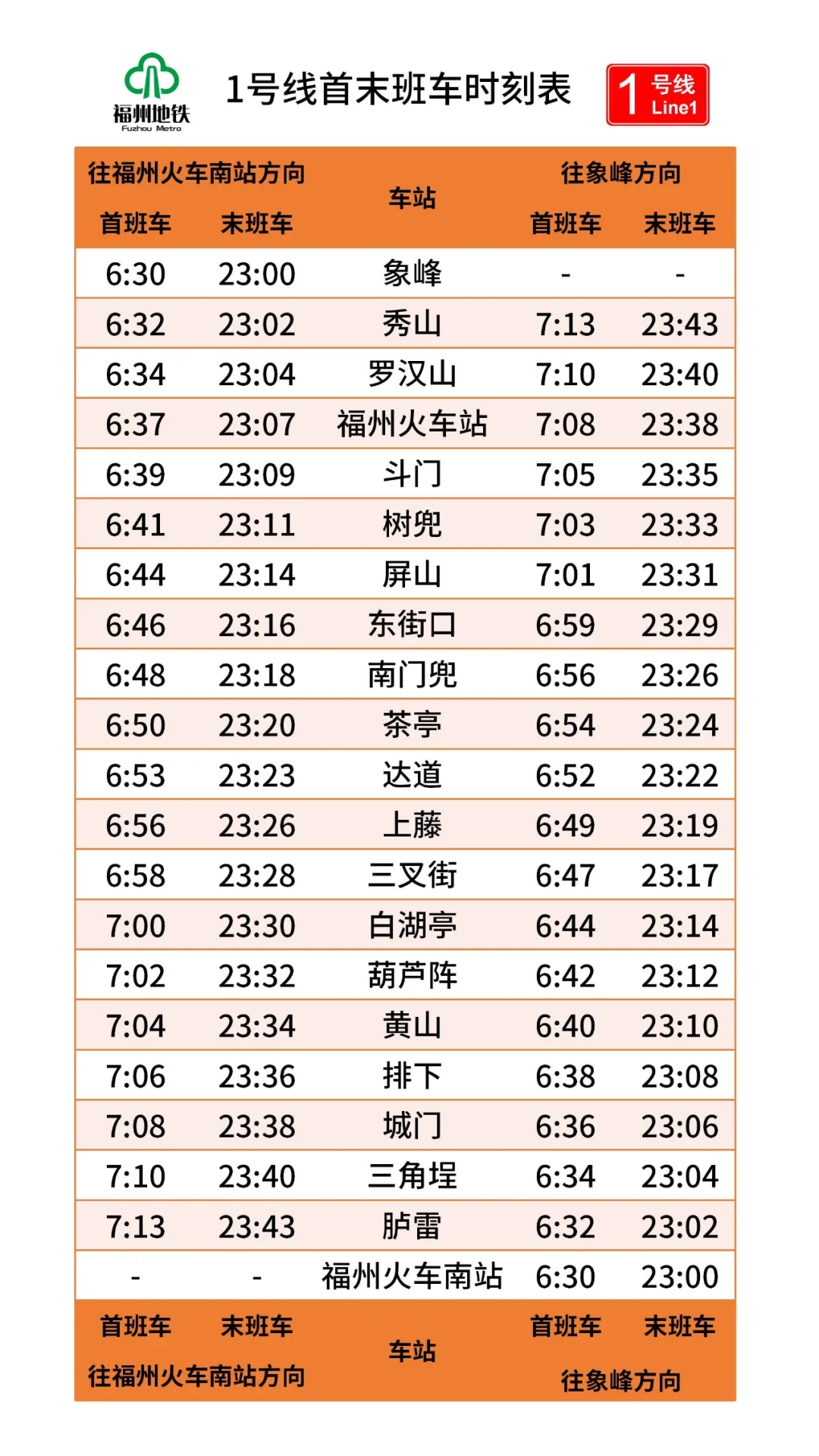 好消息!福州地铁2号线多个出入口将陆续开放!
