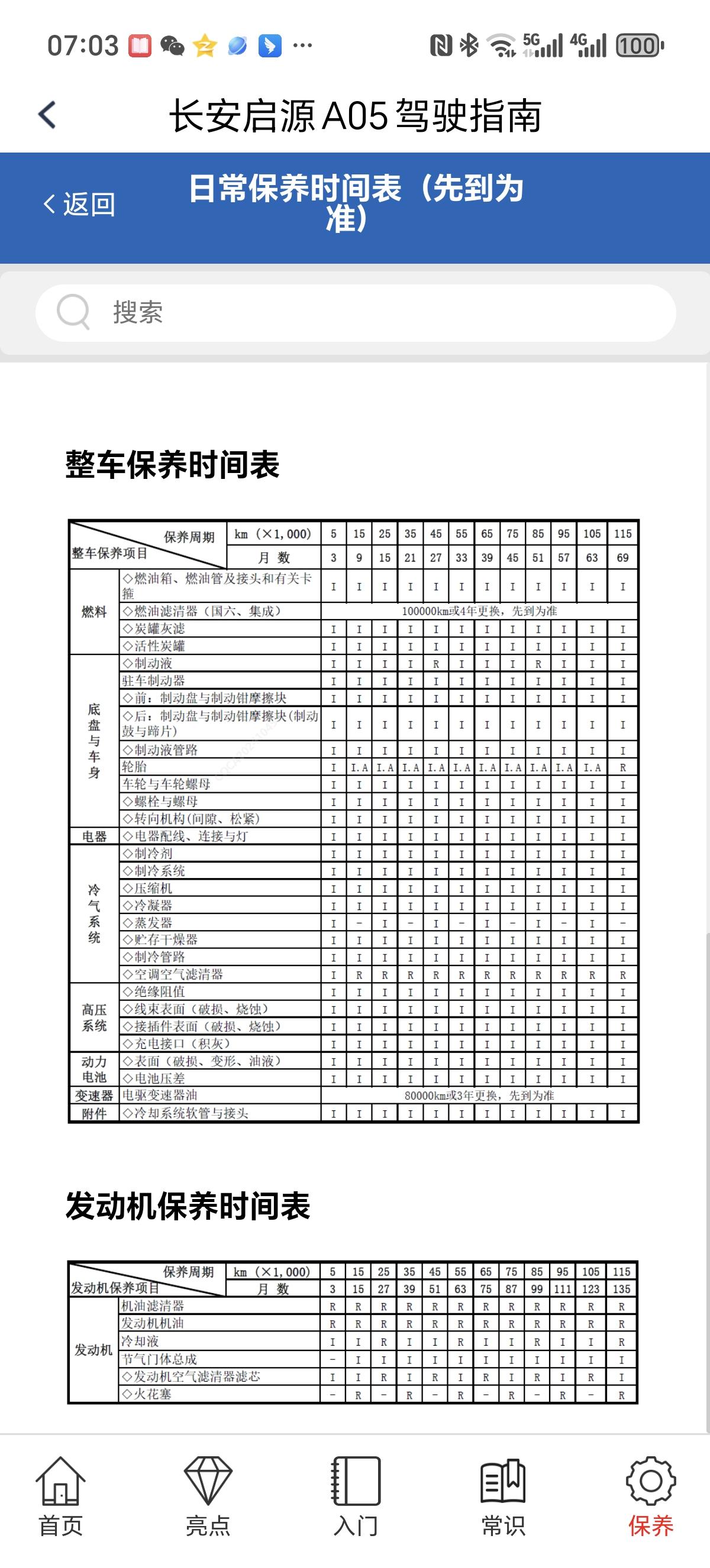 深度解读关于长安启源a05保养