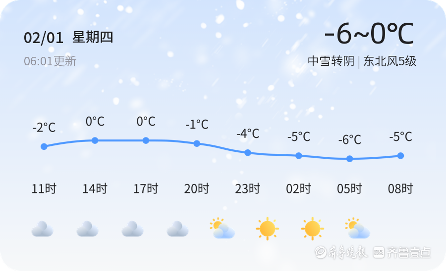 「临沂天气预警」2月1日莒南,蒙阴发布蓝色暴雪预警,请多加防范