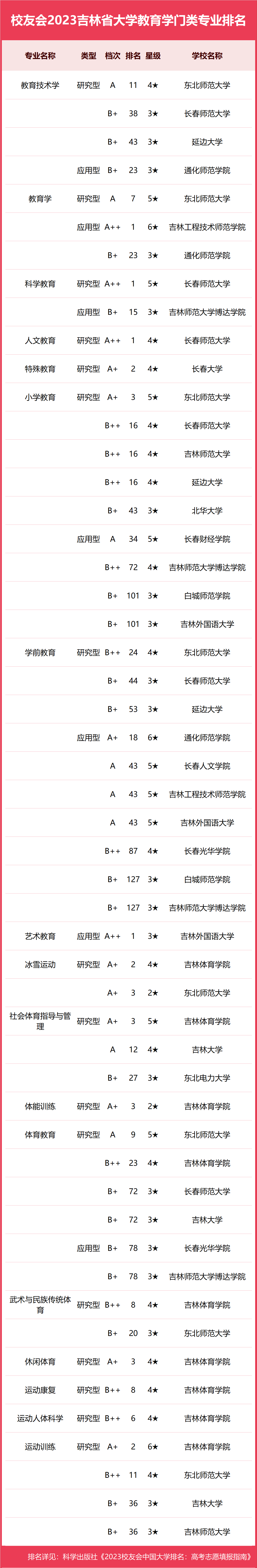 长春商贸学院图片