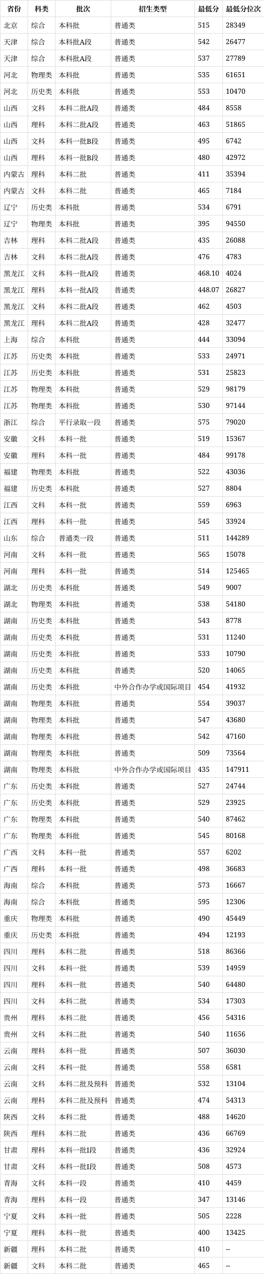 湖南工商大学地址在哪里?(2024高考参考)