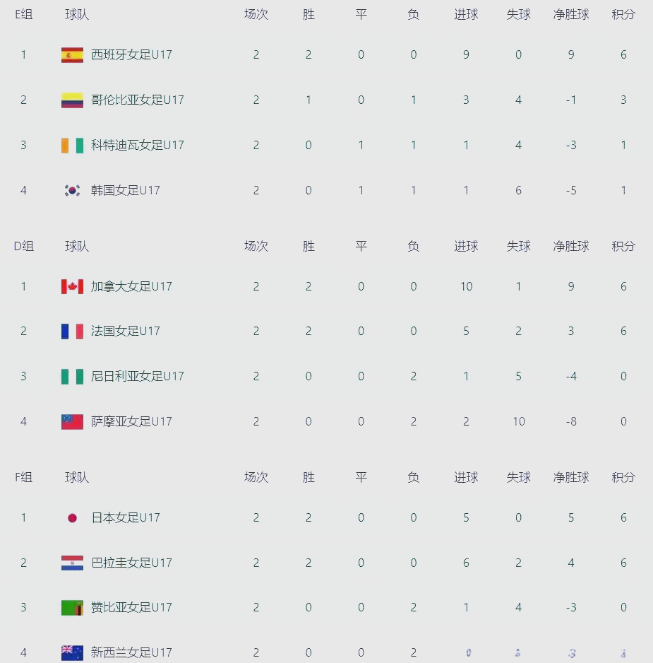 世界杯中 国队出线 前景分析相关图片2