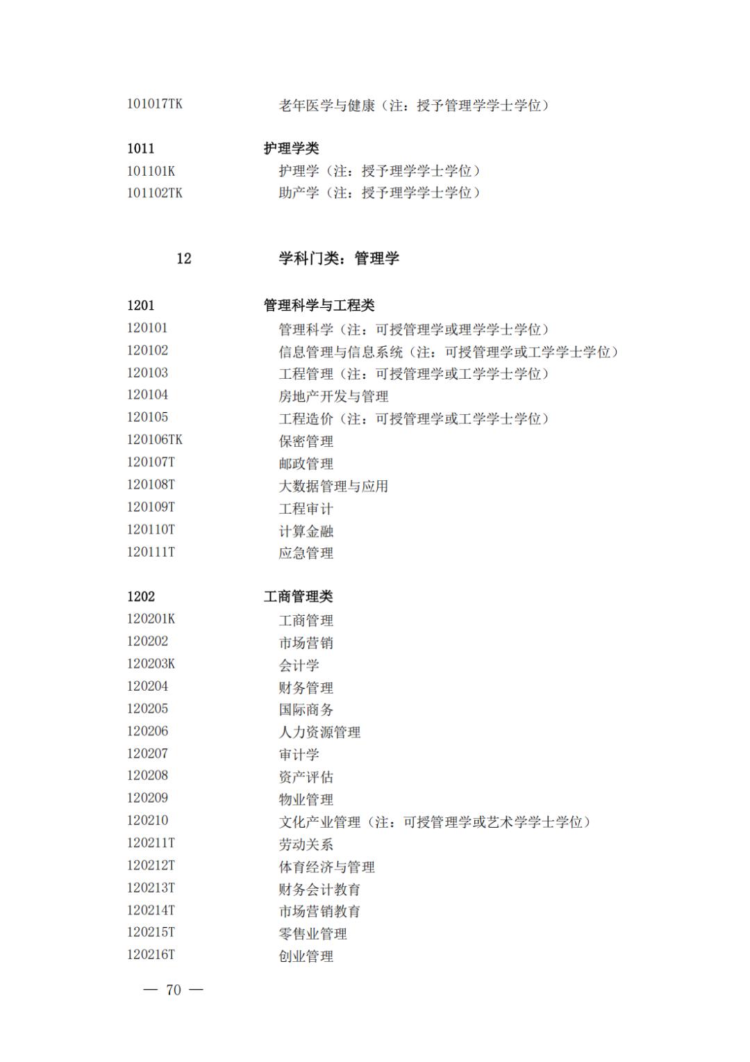 2025本科专业目录