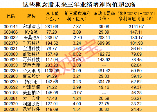 新出炉！元宇宙白皮书发布，这些概念股高增长