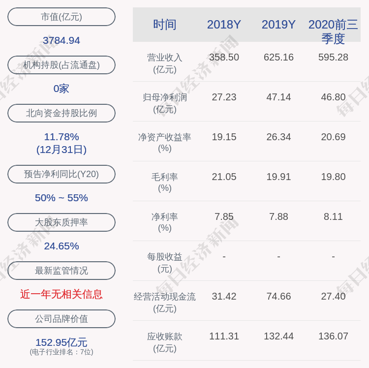 立訊精密:控股股東立訊有限8450萬股解除質押