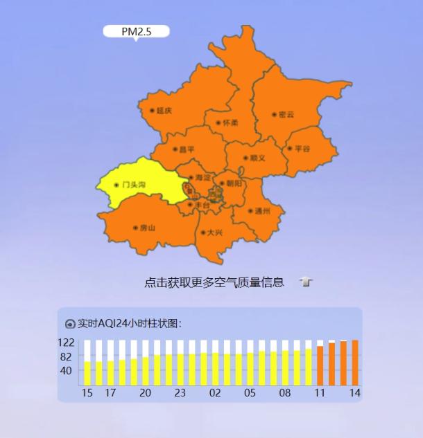 北京当前空气质量为轻度污染,首要污染物为pm2