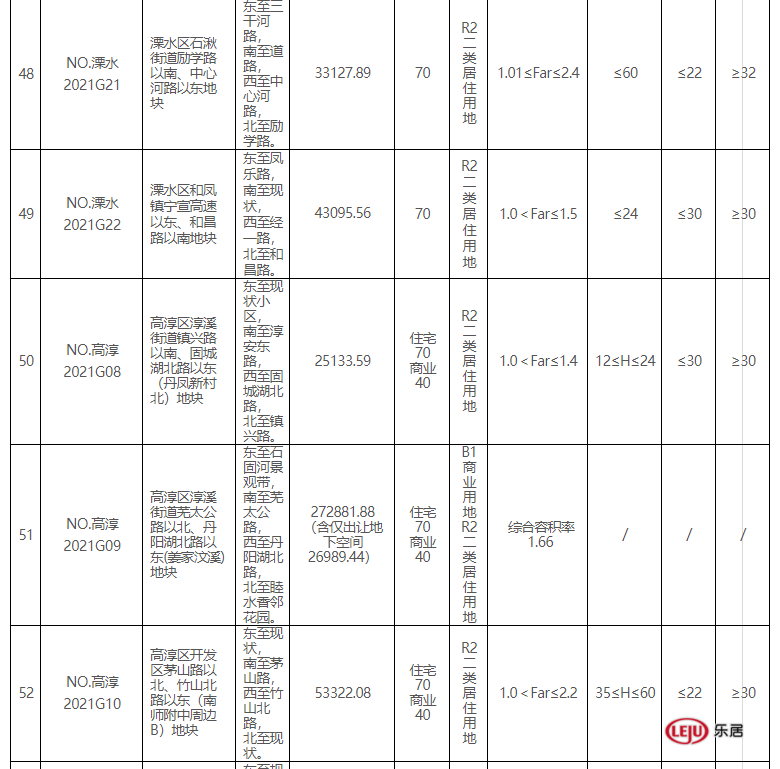 南京第二批集中供地来了!限房价、定品质、竞地价