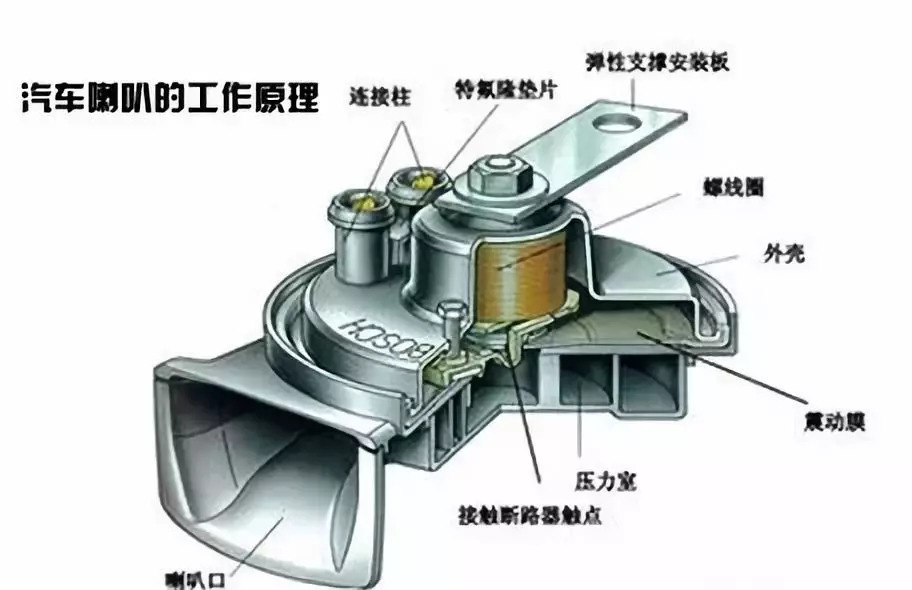 喇叭结构拆解图图片