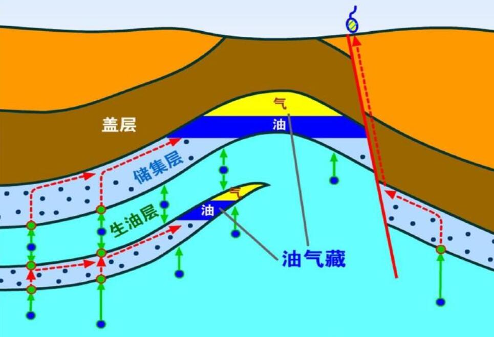 预测储量超12亿吨!大庆油田获得重大突破,石油到底会不会枯竭?