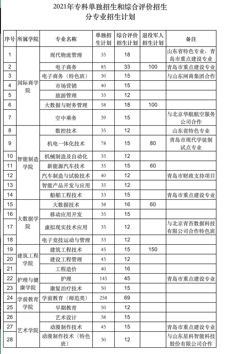 黄海学院学费图片