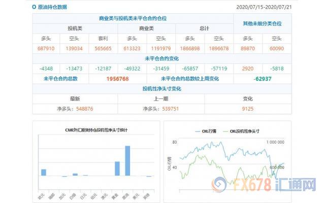 原油持仓费(原油持仓报告)