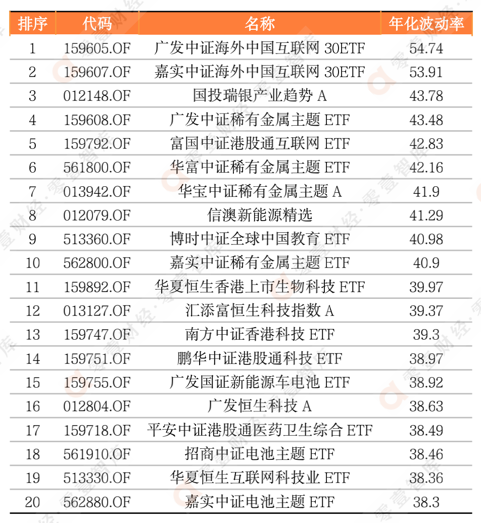 2万亿股票型基金研究:2/3为指数基金,六成产品赚钱