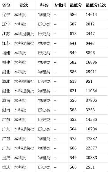 上海海关学院是几本图片