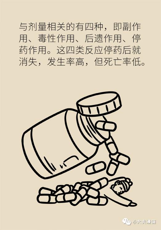 既治病也致病,你了解这些常用药的不良反应吗?