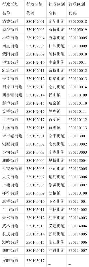 杭州行政区划代码确定 上城区330102,拱墅区330105