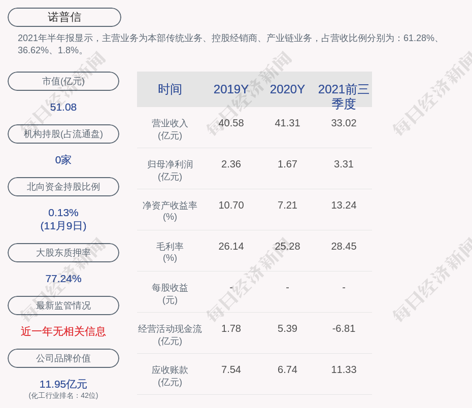 諾普信:實際控制人盧柏強累計質押股數約為1.91億股