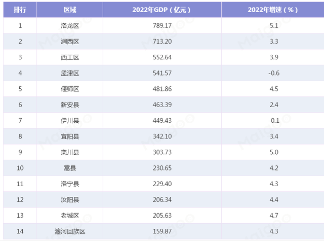 洛阳区县图片