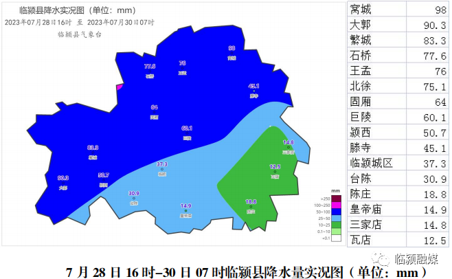 臨潁縣天氣預報