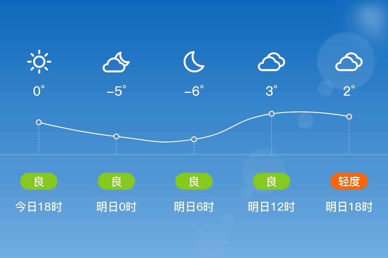河南省新乡天气预报预报