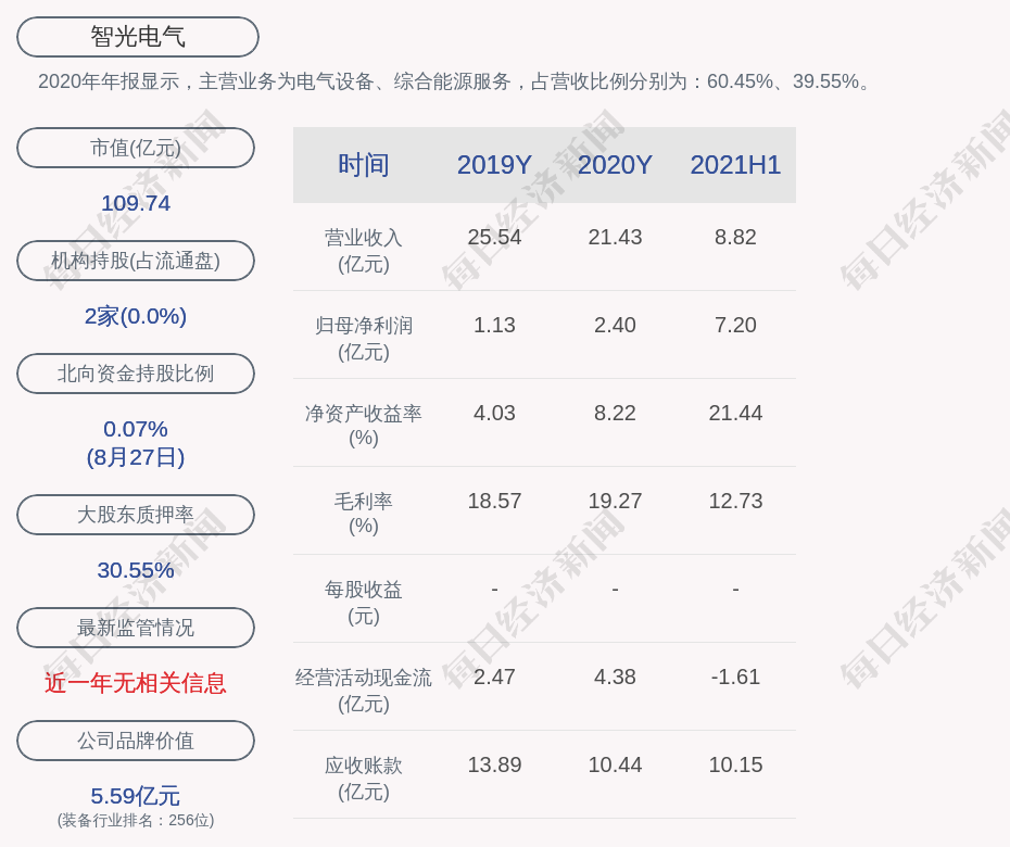 智光电气:2021年半年度净利润约7.2亿元,同比增加2961.68%