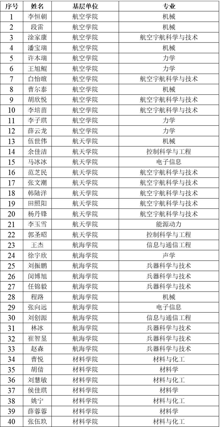 西工大材料学院图片