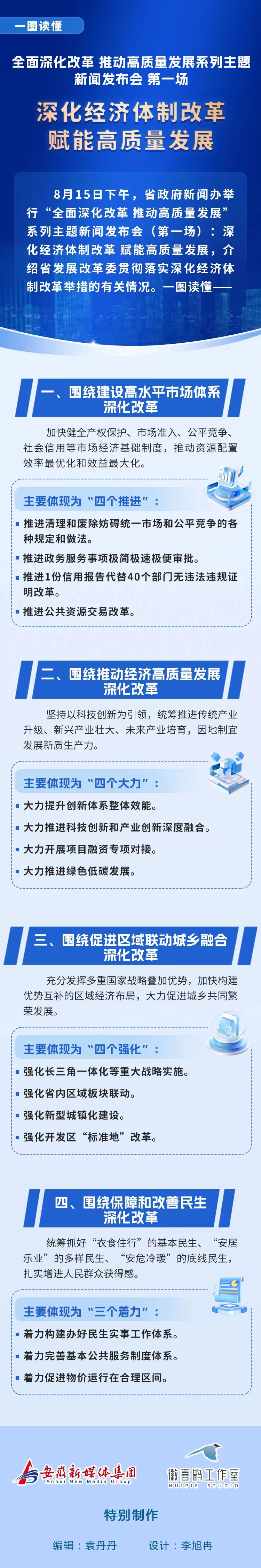 安徽:深化经济体制改革 赋能高质量发展