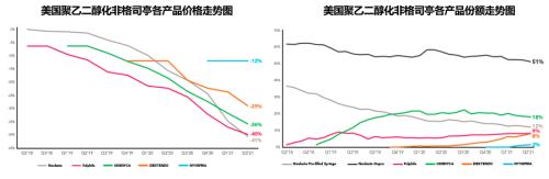星条旗下的宝藏：美国生物类似药市场2021-2022概览