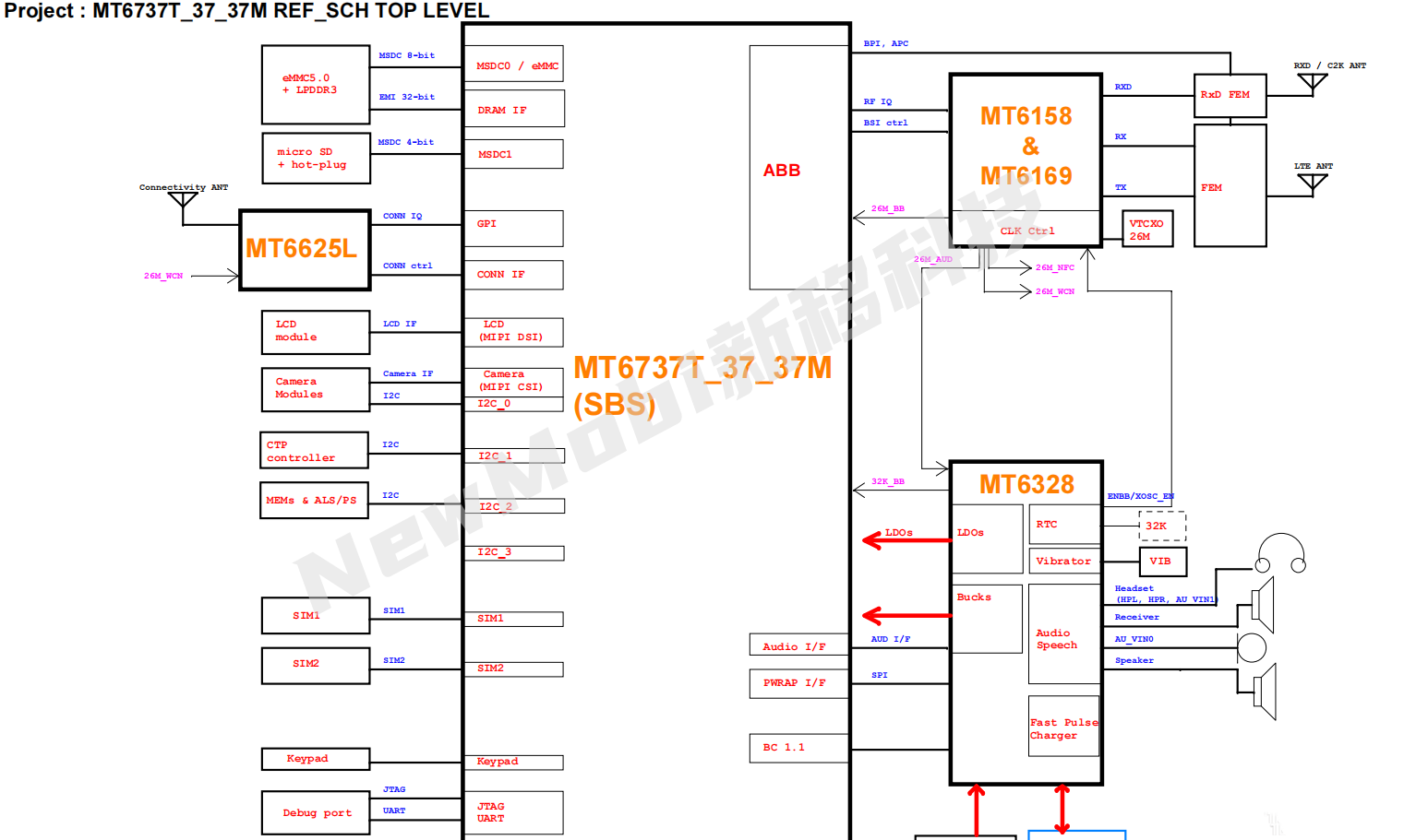 联发科安卓核心板开发板_mtk6737/mt6737系列设计资料电路原理图