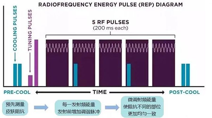 热玛吉选四代,还是选五代?别花冤枉钱!