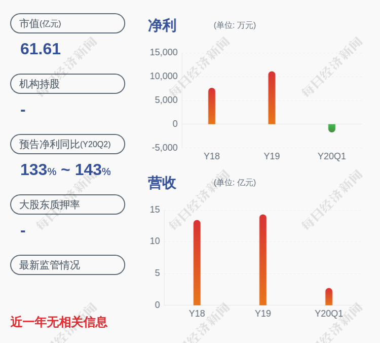 斯迪克:控股股东金闯质押约1243万股