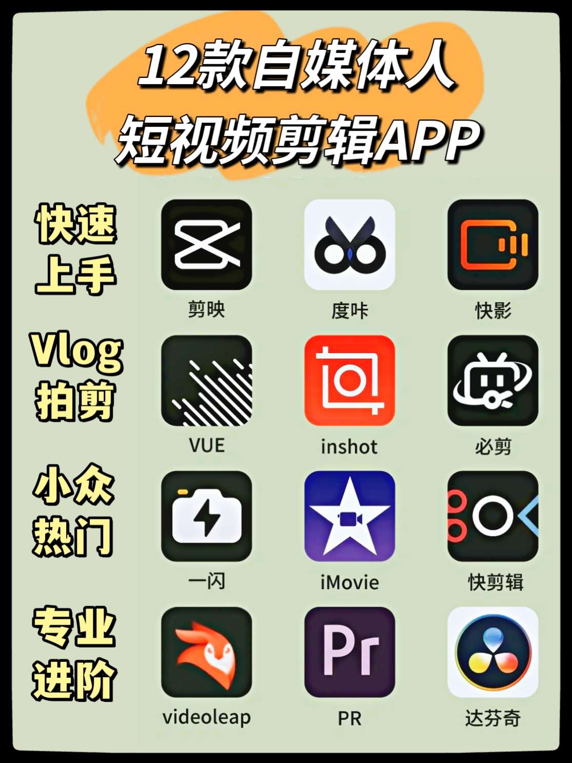 自媒体必备12款视频剪辑工具丨轻松搞定!