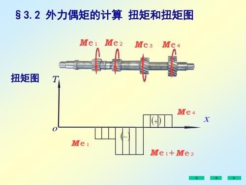 什么是扭矩图?