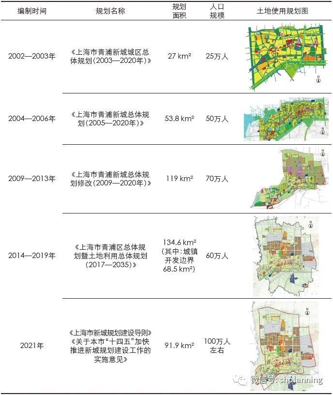 青浦2035总体规划图图片