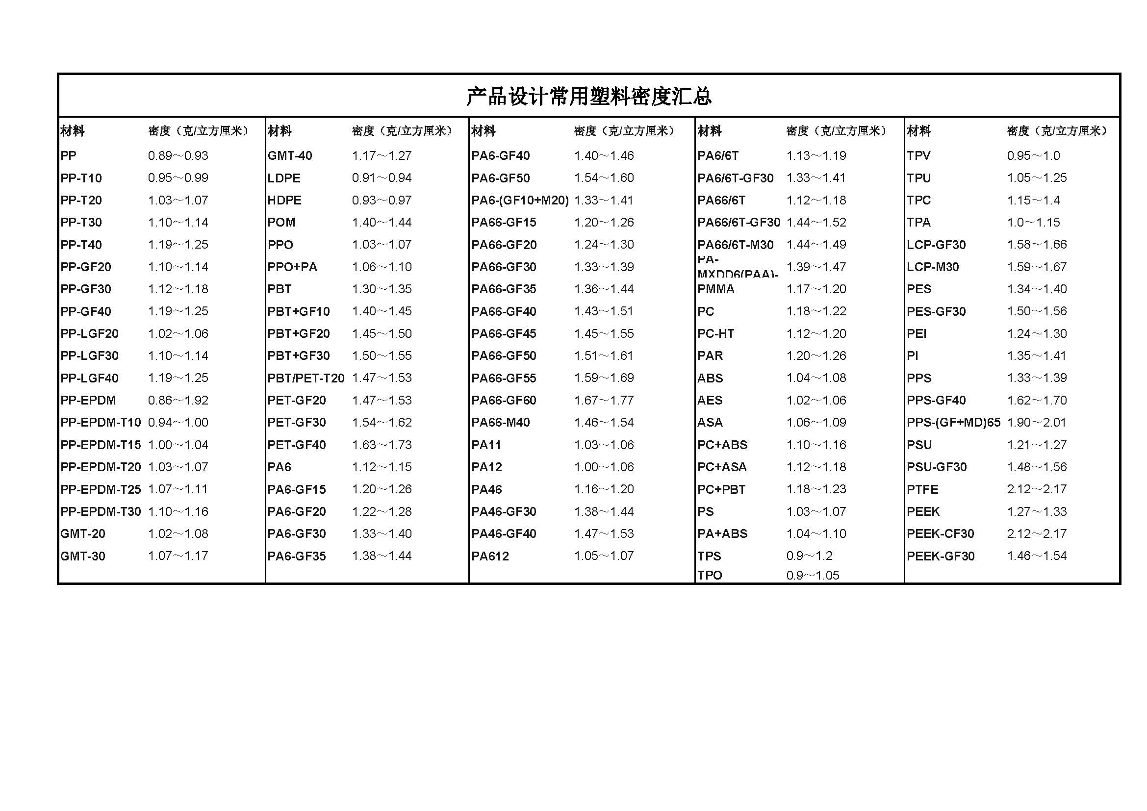 abs塑料密度对照表图片