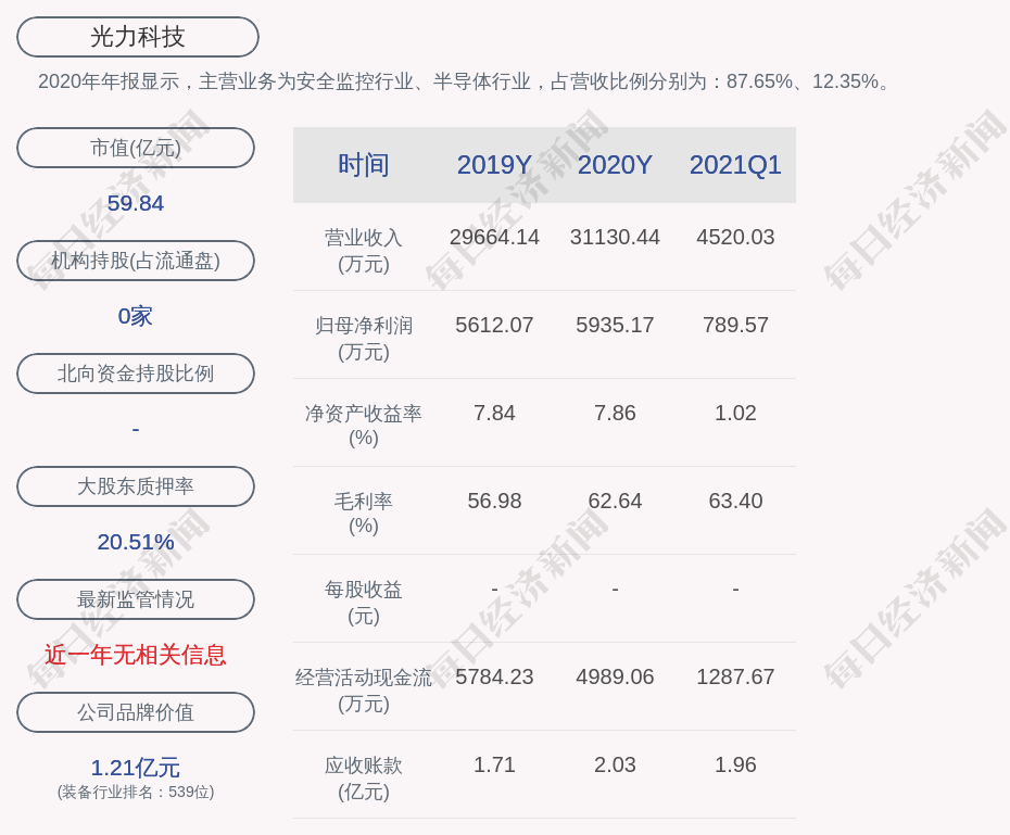 光力科技:控股股东赵彤宇累计质押1974万股