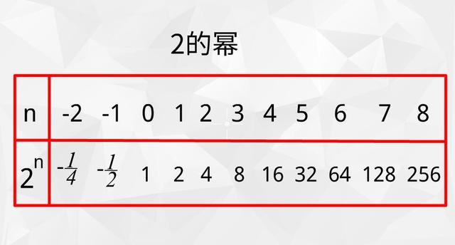 16世纪最重要的发明——纳皮尔对数