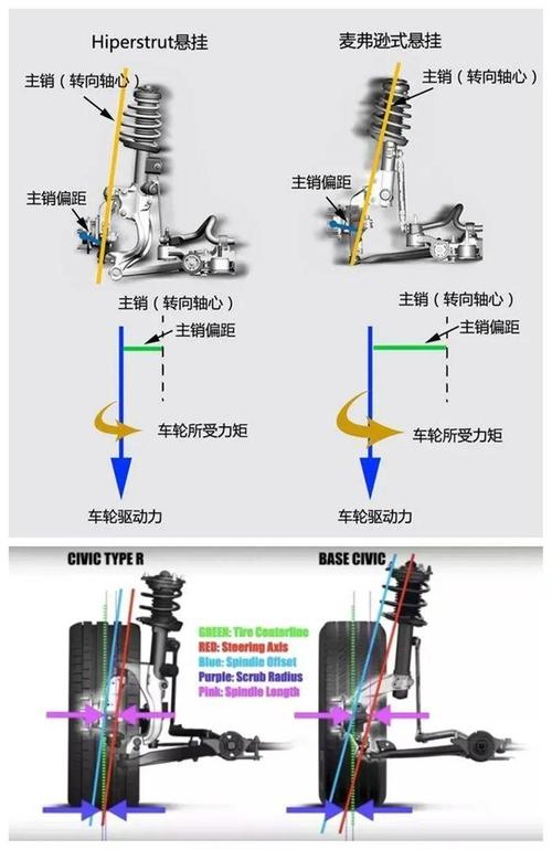 汽车扭力杆的工作原理图片