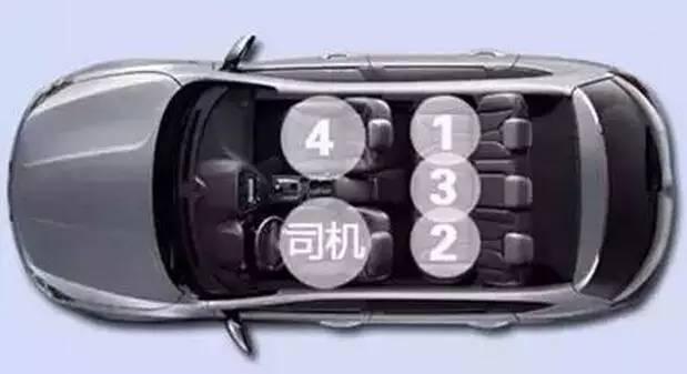车座位的位置讲究