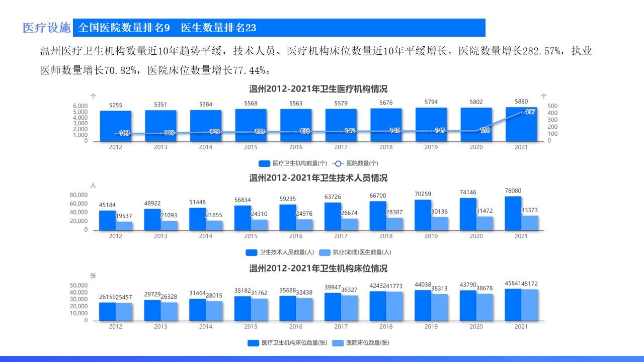 溫州何時能撕掉