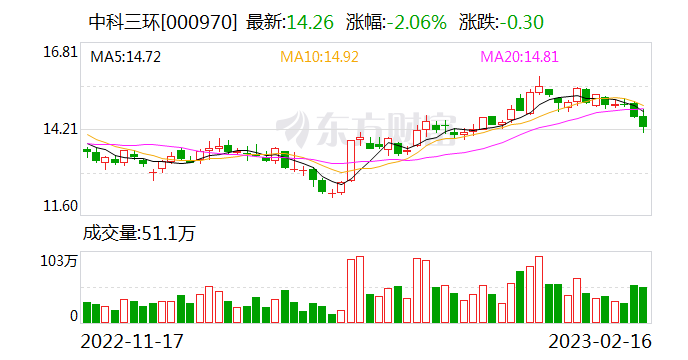 中科三环:目前钕铁硼磁体应用于工业电机领域的量较小