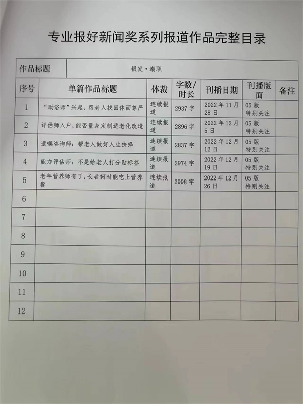 快乐老人报社2022年度湖南专业报好新闻报送作品公示