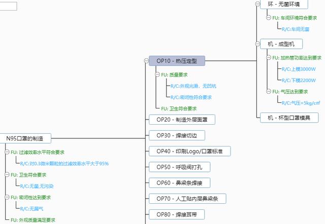 天行健咨询:运用fmea管控n95口罩质量