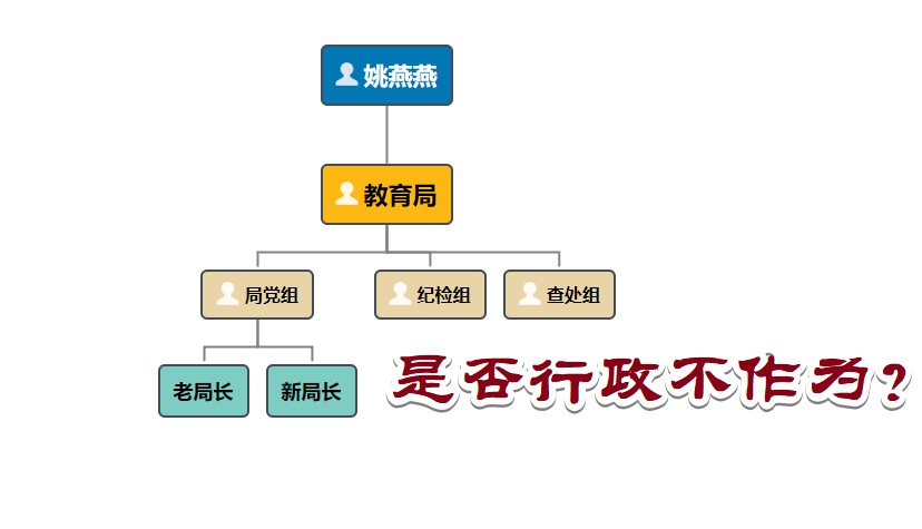 姚燕燕職稱事件出了兩個新結果,三條線梳理來龍去脈和四個爭議點