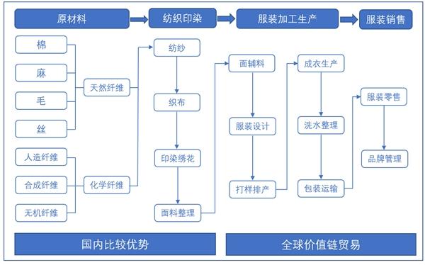 阿里研究院:數字貿易時代跨境產業鏈迎來新一輪發展機遇期