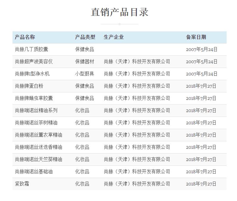 这些直销巨头也涉嫌传销