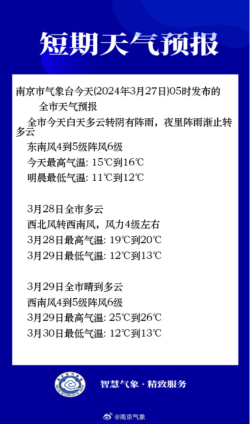 转阴有阵雨全市天气预报据南京市气象台发布的气天日今祝大家一切顺利