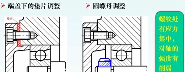 滚轮轴承与轴的安装图图片