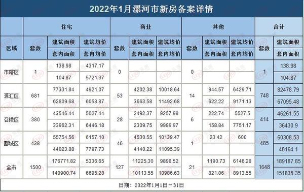 上涨418元/㎡!1月份漯河各区域房价新鲜出炉