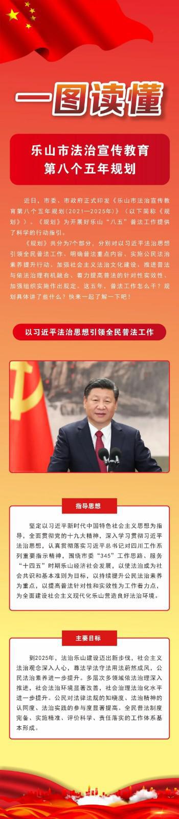乐山市法治宣传教育第八个五年规划